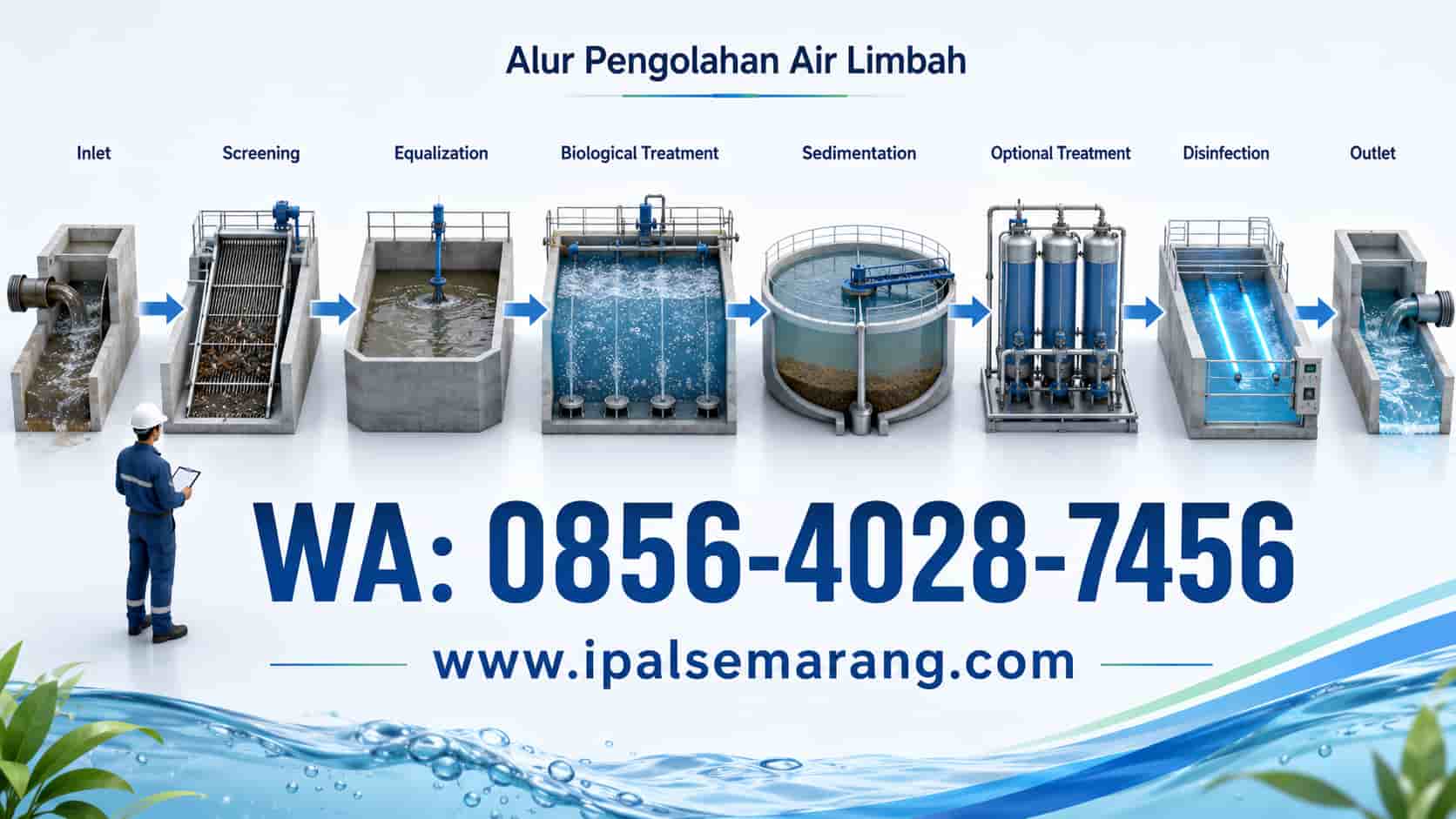 Diagram cara kerja IPAL dari inlet hingga outlet air hasil pengolahan