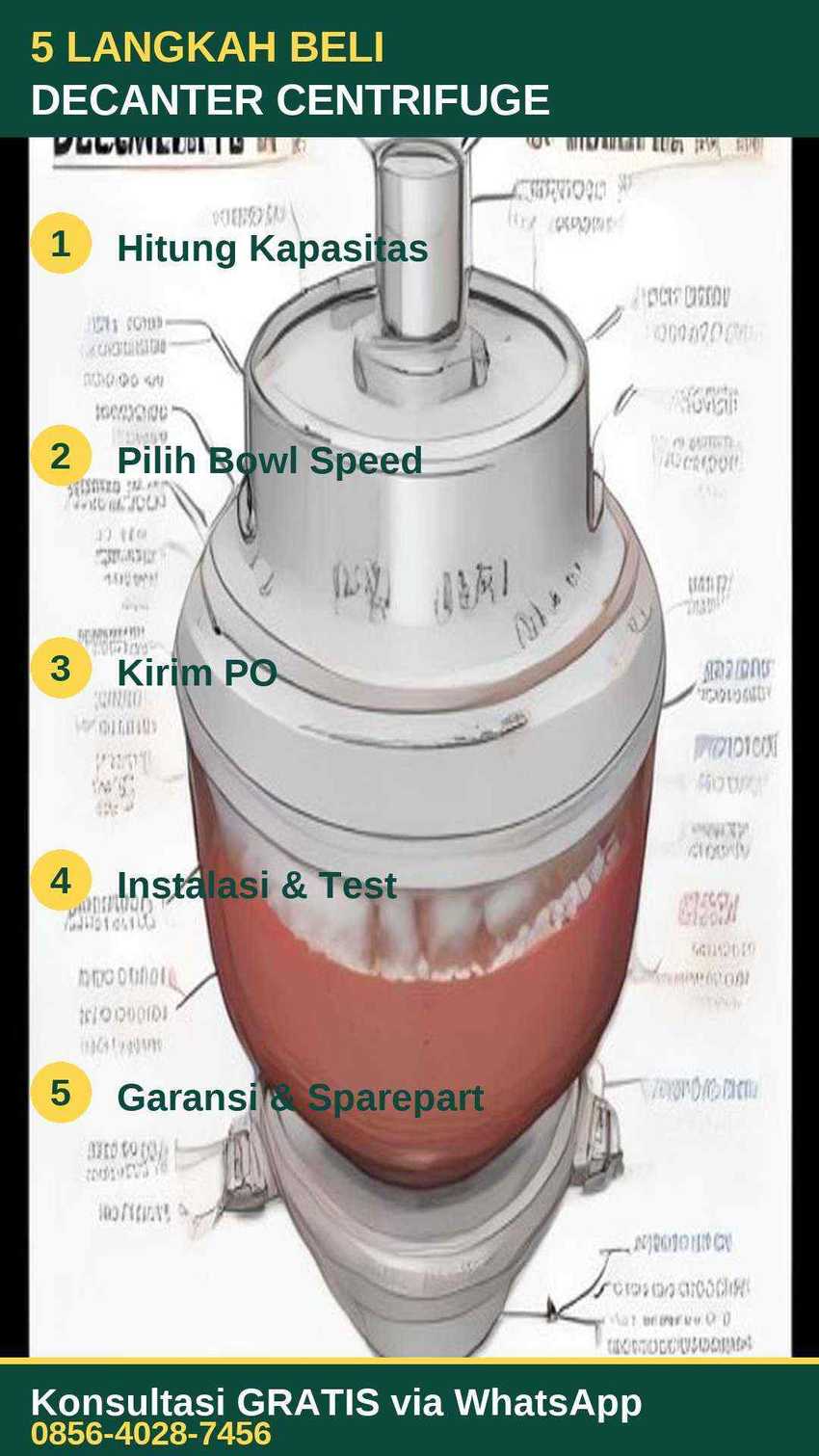 Infografis 5 langkah beli decanter centrifuge Jawa Tengah: hitung kapasitas, pilih G-force, kirim PO, instalasi, garansi 2 tahun
