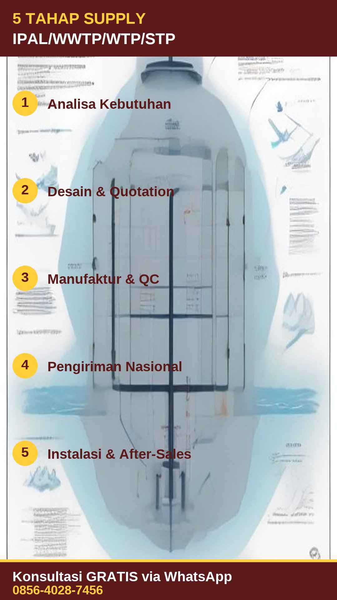 Infografis 5 tahap supply IPAL WWTP WTP STP Indonesia: analisa kebutuhan, desain quotation, manufaktur QC, pengiriman nasional, instalasi after-sales