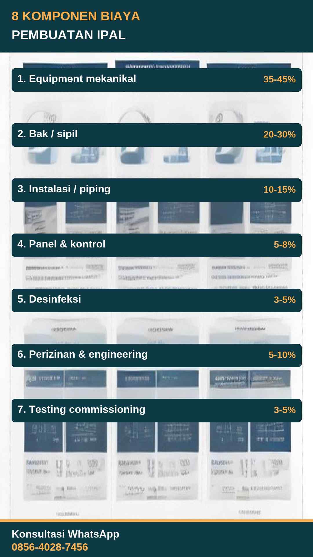 Infografis 8 komponen biaya pembuatan IPAL: equipment mekanikal 35-45%, bak sipil 20-30%, instalasi 10-15%, panel kontrol, desinfeksi, perizinan, commissioning
