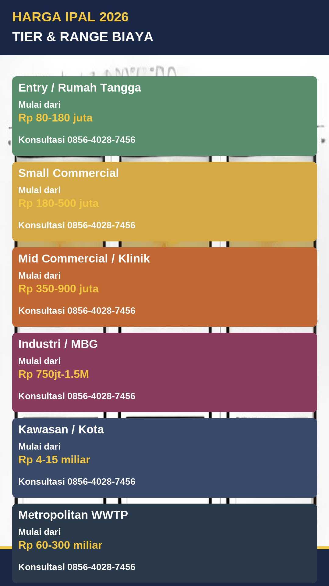 Harga IPAL 2026 tier biaya: entry 80-180jt, small commercial 180-500jt, mid commercial 350-900jt, industri 750jt-1.5M, kawasan 4-15M, metropolitan 60-300M